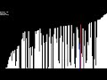 Vizualization Of Bubble Sort