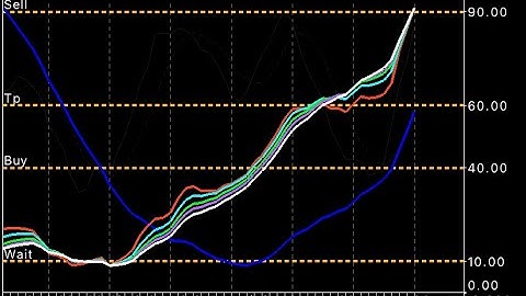 CHALLENGE DAY 7 turning $112 up to $1000(profit $700)