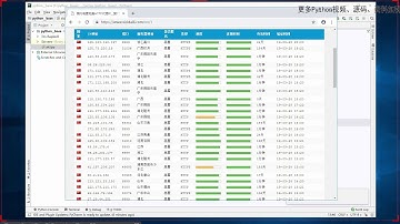 python爬虫实战：爬取ip并验证代理的可行性