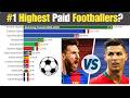World’s Richest Footballers Ranked (1990–2026)