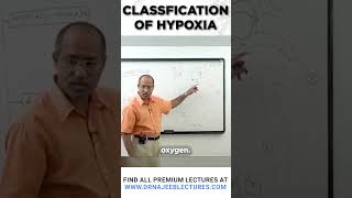 Classification of  Hypoxia #drnajeeb #drnajeeblectures #shortvideo