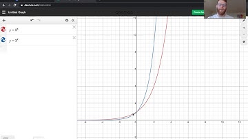 Using Desmos To Graph and Make Tables