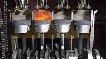 Low Speed, Pre Ignition LSPI