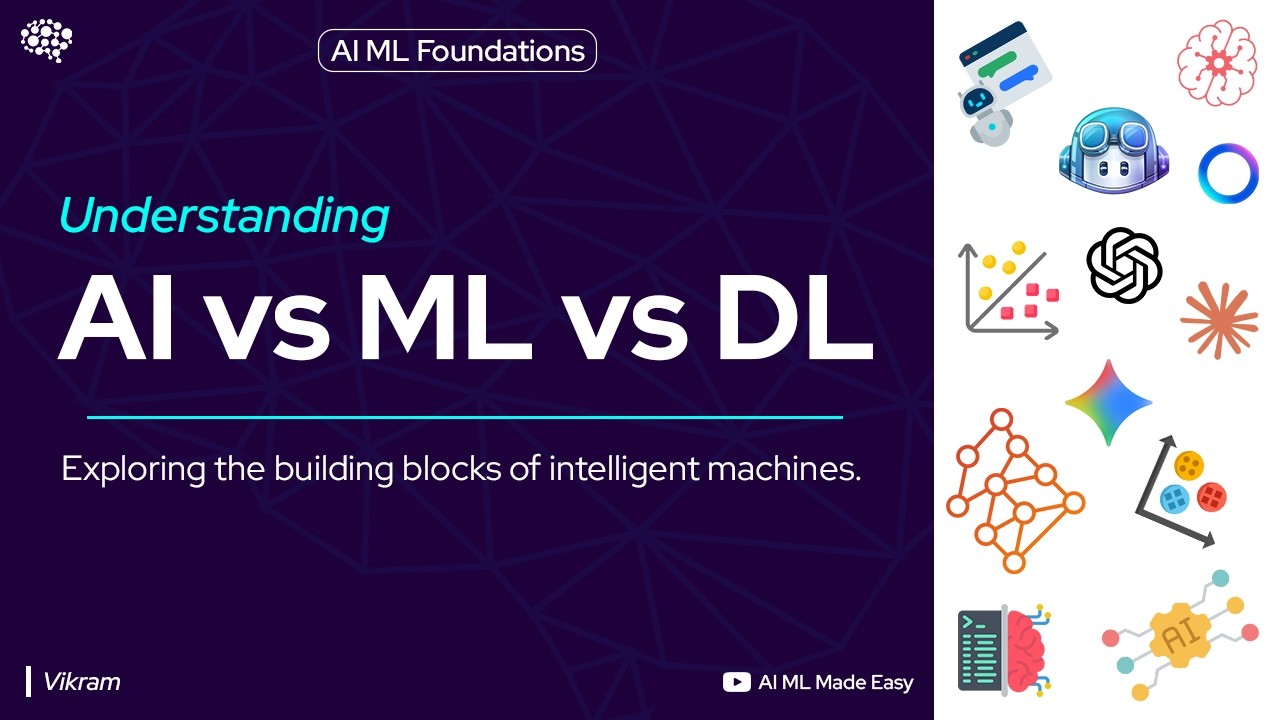 Decoding AI Terminology: AI vs. ML vs. Deep Learning vs. Generative AI