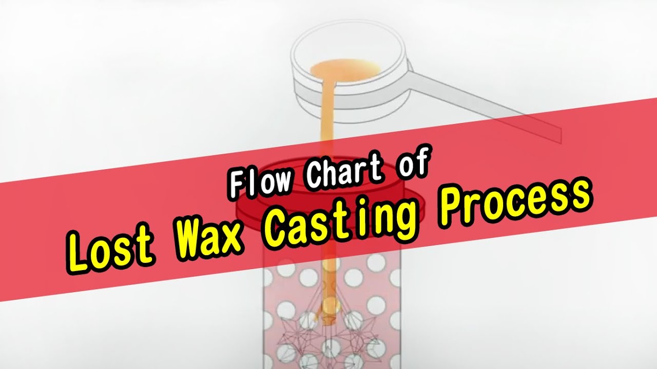 Flow Chart Of Casting Process