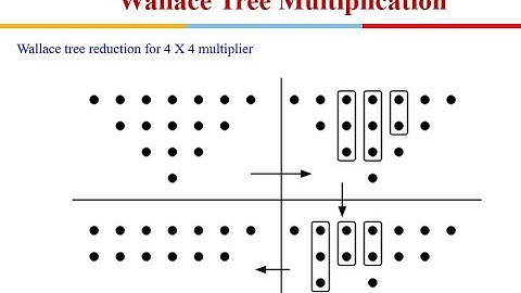 Advanced VLSI Design: Arithmetic Circuits:  Part-2