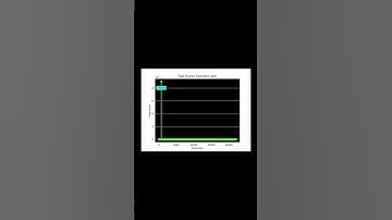 Audible Frequency Range?  #audio  #code #python