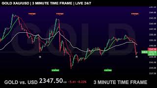 GOLD LIVE TRADING CHART WITH BUY SELL SIGNALS ( 3Minutes Time Frame ) XAUUSD XAU