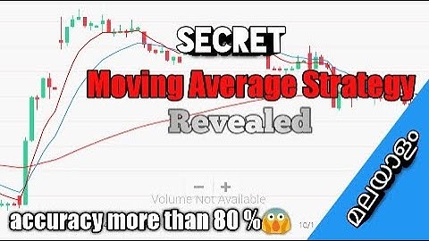 MOVING AVERAGE STRATEGY FOR INTRADAY / SWING / SHORT TERM Malayalam |  share market STRATEGY