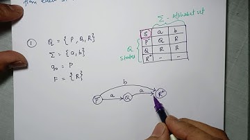 Examples of Finite Automata | Theory of Computation