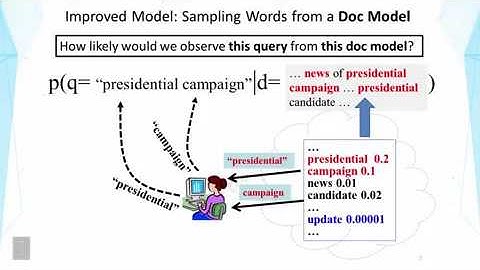 DATA MINING   2 Text Retrieval and Search Engines   Lesson 4 3 Query Likelihood Retrieval Function