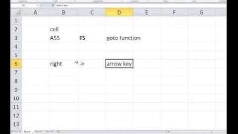 Introduction to MS Excel-2010 (part-2)