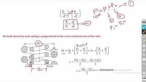 Concentric Springs | Introduction | Design of springs