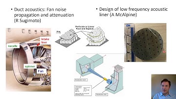 Institute for Sound and Vibration (ISVR) - United Kingdom
