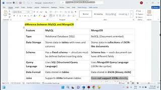 MongoDB part -3 Full Tutorial for Beginners (2025) | Learn NoSQL Database | Prof. Rohit Kadam