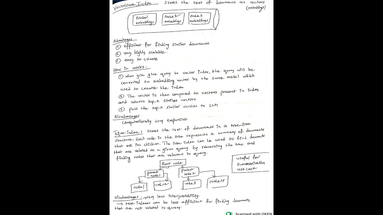 Indexes in LlamaIndex