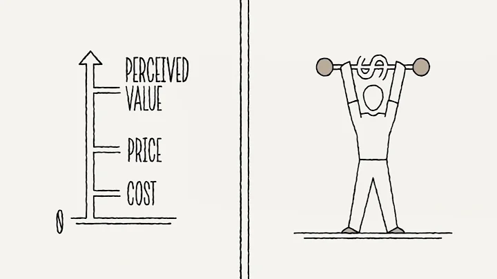 How to Price a Product? | Value Based Pricing Explained | Harvard Business School |