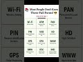 99% of People Don't Know These Full Forms! 🤯📚