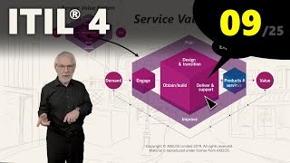 ITIL® 4: Service Value Chain (eLearning 9/25)