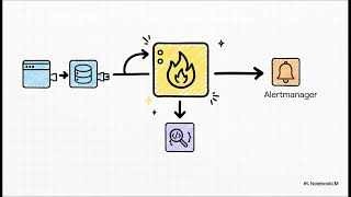 Prometheus: Mastering Cloud-Native Monitoring and Real-Time Alerting | Uplatz