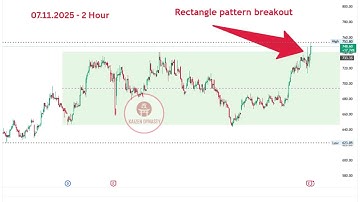 🌿 Market Update | 07.11.2025 – 2 Hour Chart | Rectangle Pattern is forming and now stands #trading
