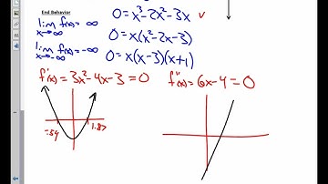 Calculus Unit 4.5 Notes Curve Sketching Day 1 2022
