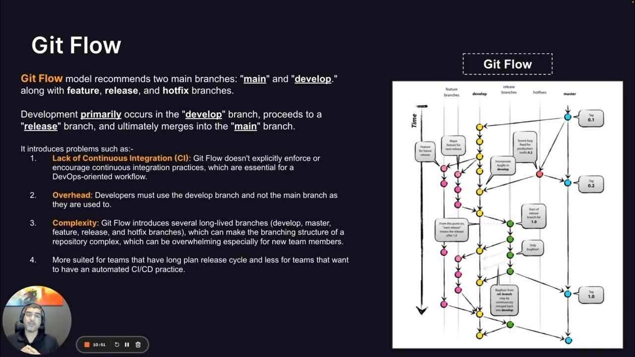 Branching and Multi Environments Strategy, GitLab Flow compared - Samer ...