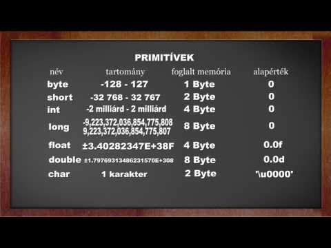 Videó: Milyen adattípusok vannak a Java-ban?