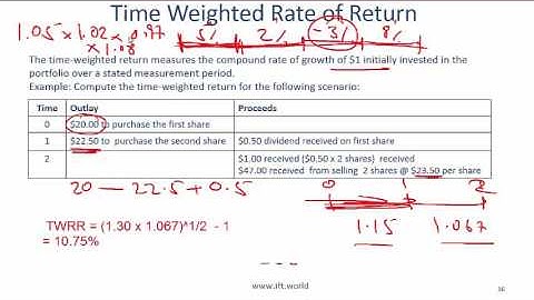 2017 Level I CFA Quant: Discounted Cash Flow Applications Summary