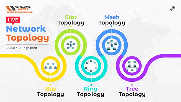CCNA :- What is Topology  || Bus, Star, Ring, Mesh, Tree & Hybrid Topologies