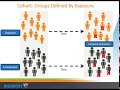 Minimizing Bias in the Design of Cohort and Case-Control Studies Webinar
