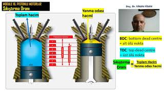 Sıkıştırma Oranı Nedir? Motorda sıkıştırma oranı ne tanımlar?