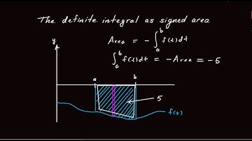 5.3.1  Introduction to signed area
