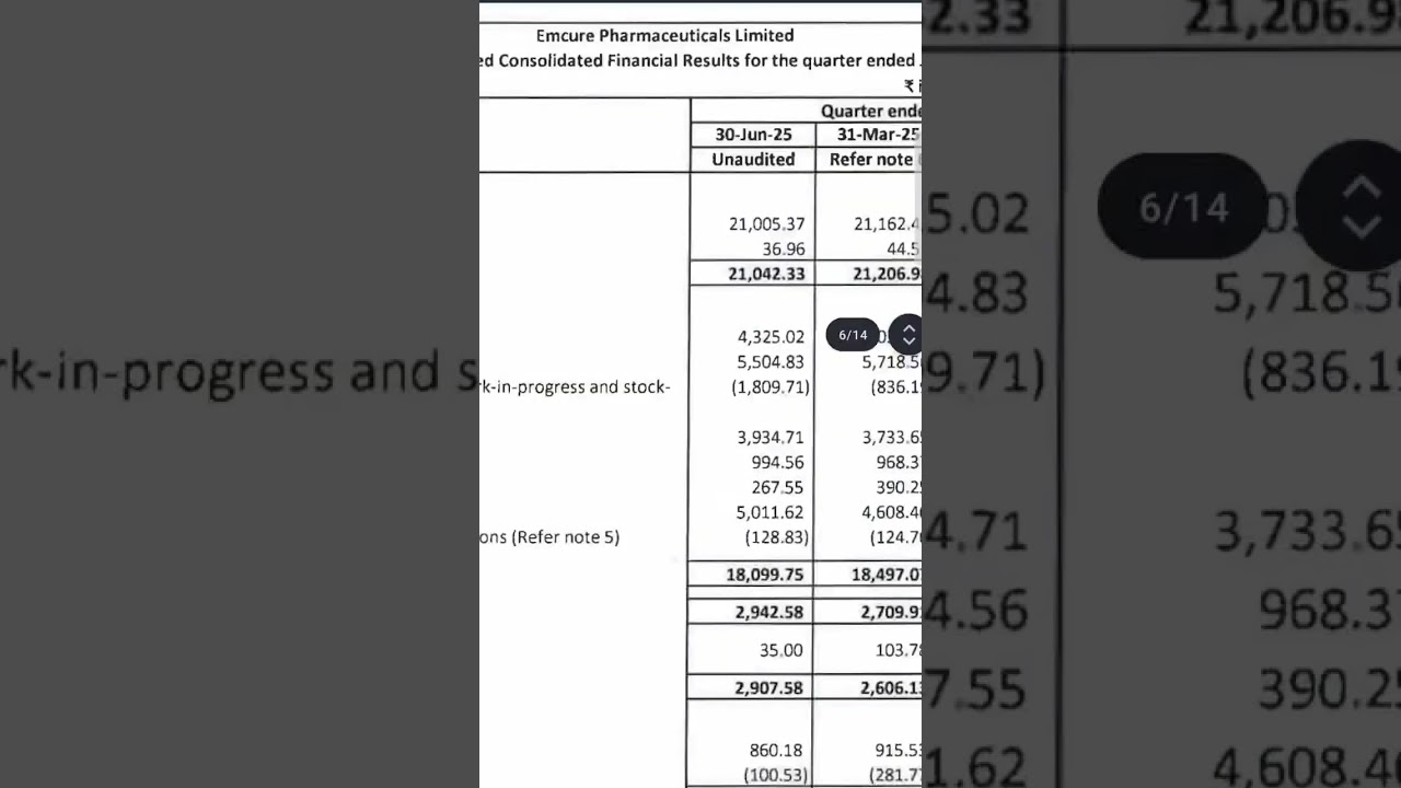 Emcure Pharmaceuticals Limited Q1 FY26 June 2025 result out 🚀🚀 