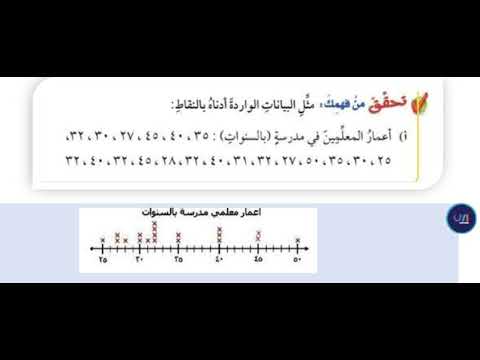مثل البيانات الواردة أدناه بالنقاط أعمار المعلمين في مدرسة بالسنوات 