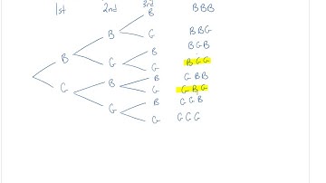 5.1 Exploring Probability