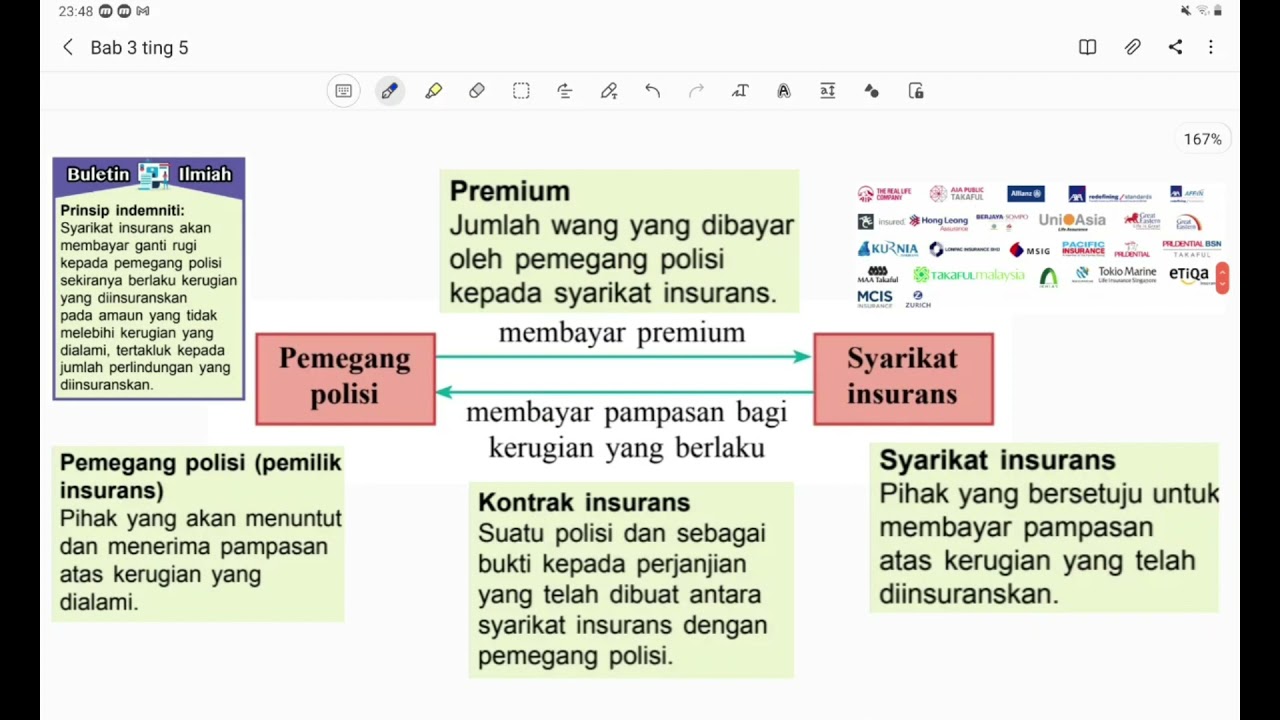 Bab 3 Matematik Tingkatan 5 Kssm Part 1 Risiko Dan Insuran Youtube