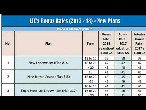 Lic Jeevan Anand Bonus Chart