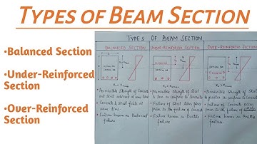 Balanced, UnderReinforced  & OverReinforced Beam Section| Types of Beam Section @CivilConstruction