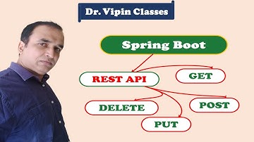 Spring Boot - REST API (GET, POST, PUT, DELETE) – Complete CRUD Example with ArrayList