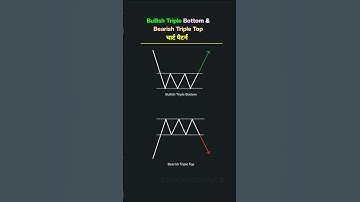 ♻️ Most Important चार्ट पैटर्न्स 🔥 #candlestick #trading #forex #cripto #stocklearning2.0