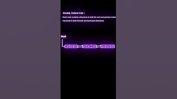 Doubly Linked List in dsa #shortsfeed #shorts #dsa #visualization #cse #coding #dev #datastructure