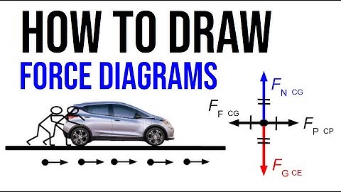 How to Draw Basic Force Diagrams