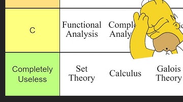 Ranking Every Math Field