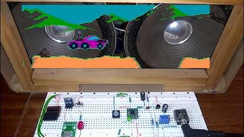 RISC V uC - PWM - DAC