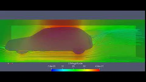 Flow simulation around a car :::: OpenFOAM