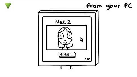 Paxton - Net2 Entry e la compatibilità con SIP