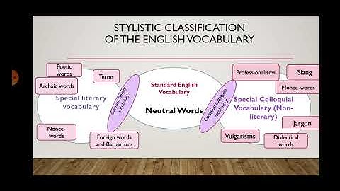 Lecture 3 Stylistic classification of the English vocabulary. Special literary vocabulary.