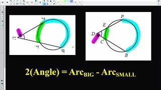UNIT 4 SECANTS TANGENTS ANGLE ARCS
