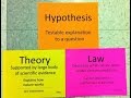 The Scientific Method: Hypotheses, Theories, and Laws Explained